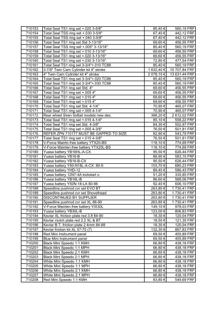 Tarif Zodiac public au 1-12-04 - FC Parts