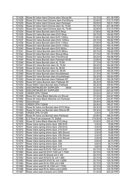 Tarif Zodiac public au 1-12-04 - FC Parts