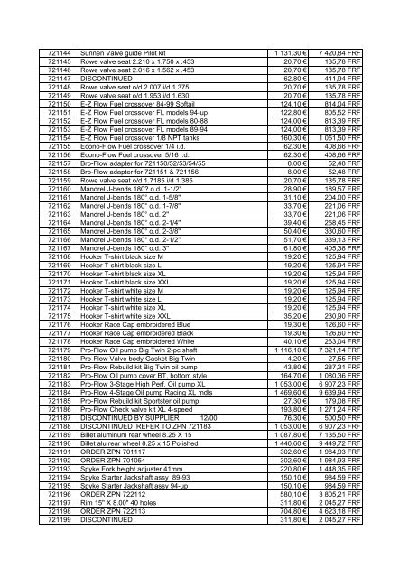 Tarif Zodiac public au 1-12-04 - FC Parts