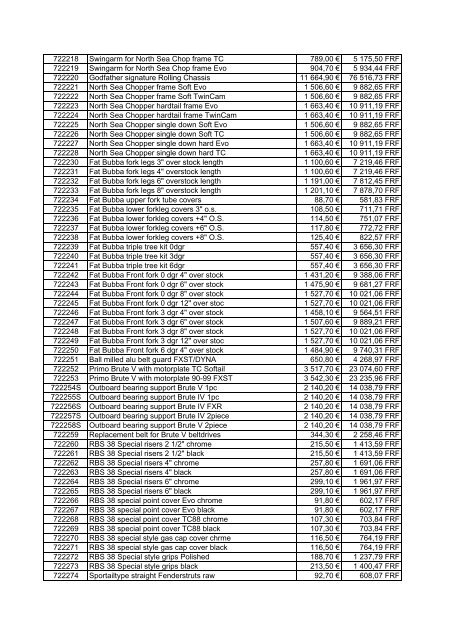 Tarif Zodiac public au 1-12-04 - FC Parts