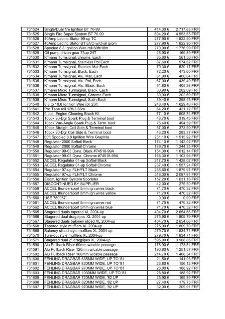 Tarif Zodiac public au 1-12-04 - FC Parts