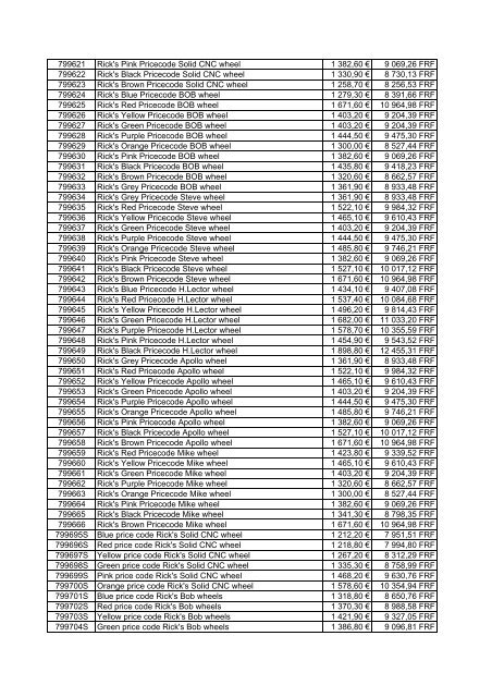 Tarif Zodiac public au 1-12-04 - FC Parts