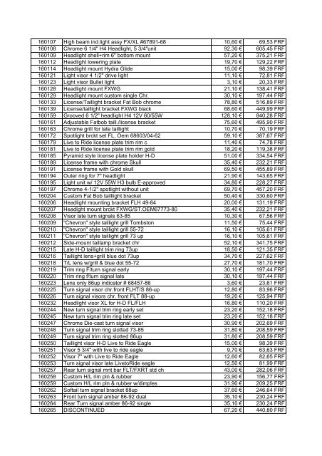 Tarif Zodiac public au 1-12-04 - FC Parts