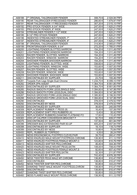 Tarif Zodiac public au 1-12-04 - FC Parts