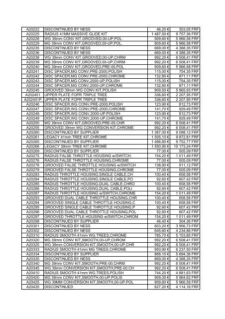 Tarif Zodiac public au 1-12-04 - FC Parts