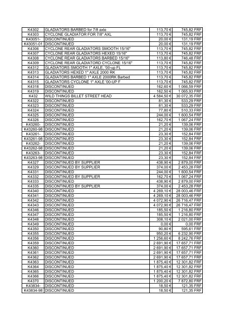 Tarif Zodiac public au 1-12-04 - FC Parts