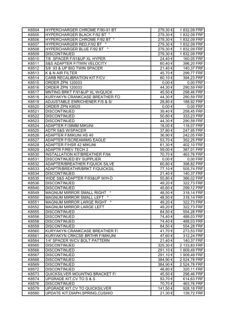 Tarif Zodiac public au 1-12-04 - FC Parts