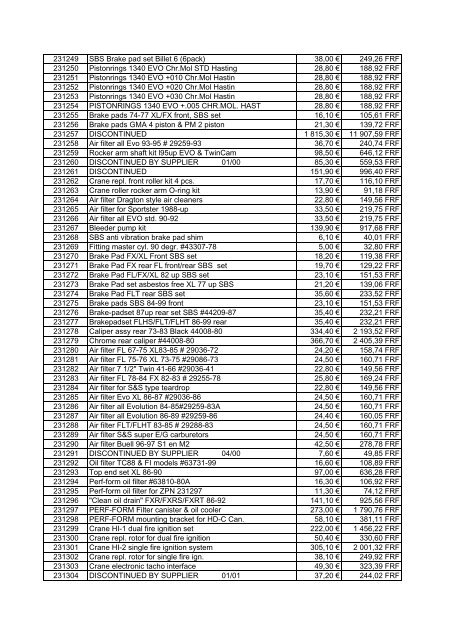 Tarif Zodiac public au 1-12-04 - FC Parts