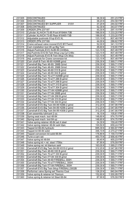 Tarif Zodiac public au 1-12-04 - FC Parts