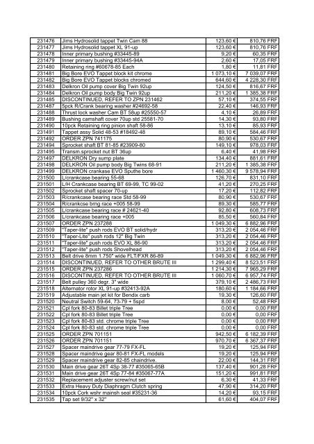 Tarif Zodiac public au 1-12-04 - FC Parts