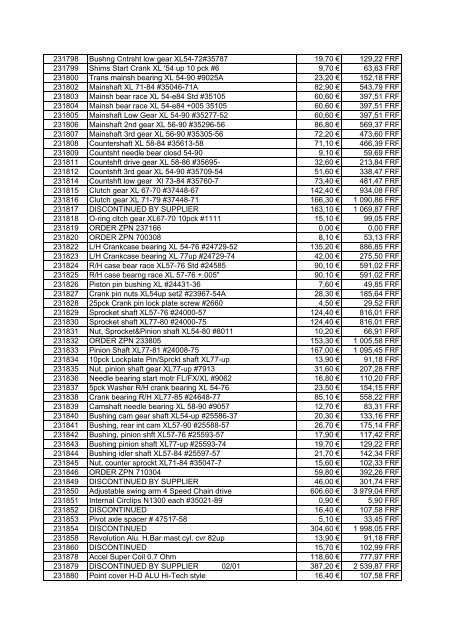 Tarif Zodiac public au 1-12-04 - FC Parts