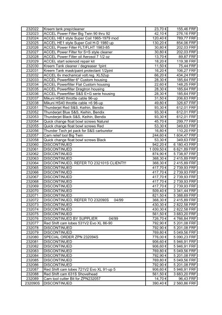 Tarif Zodiac public au 1-12-04 - FC Parts