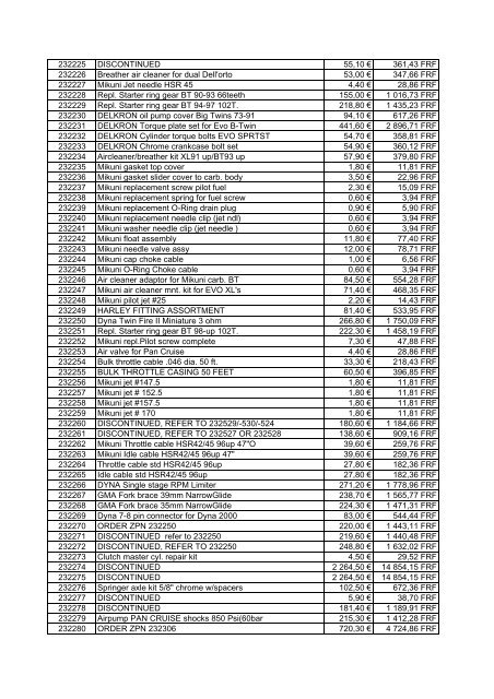 Tarif Zodiac public au 1-12-04 - FC Parts