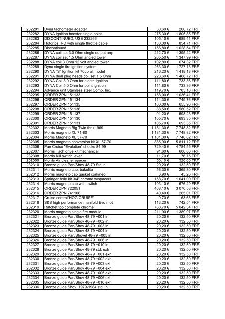 Tarif Zodiac public au 1-12-04 - FC Parts