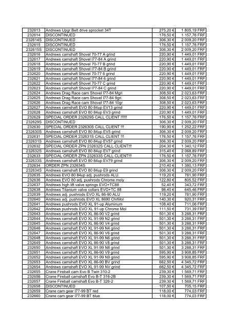 Tarif Zodiac public au 1-12-04 - FC Parts