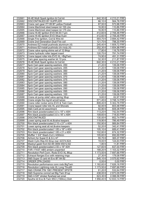 Tarif Zodiac public au 1-12-04 - FC Parts