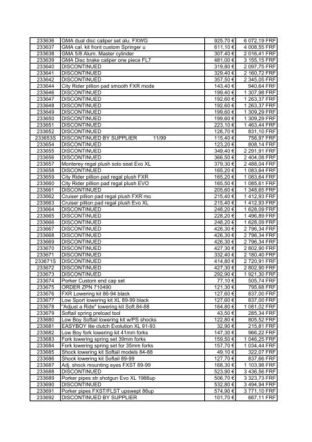 Tarif Zodiac public au 1-12-04 - FC Parts