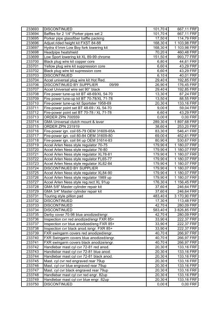 Tarif Zodiac public au 1-12-04 - FC Parts