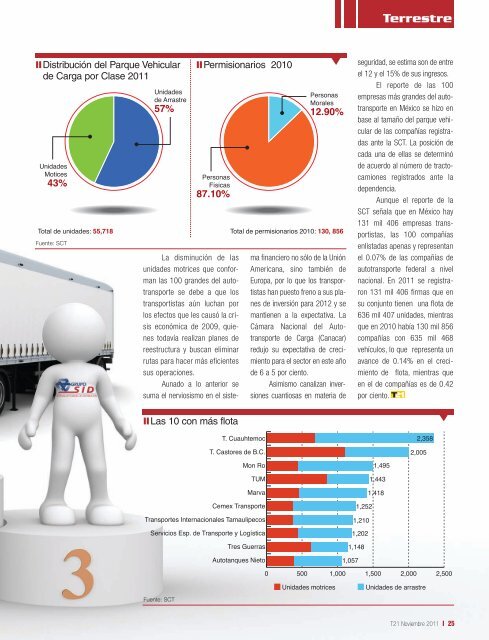 Revista T21 Noviembre 2011.pdf