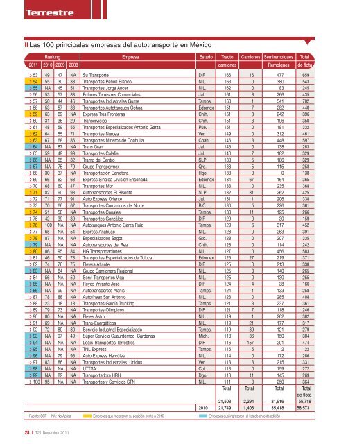 Revista T21 Noviembre 2011.pdf