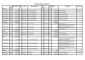 AC/DC BILL 2010-11 - SC & ST Welfare Department, Bihar