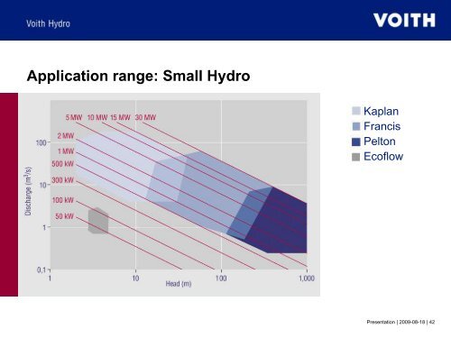 Presentation on Voith Hydro