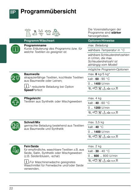 Bedienungsanleitung zu BOSCH WAY 287 W 2 - Innova