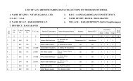 list of aay abeneficiaries (data collection) on the ... - Hailakandi District