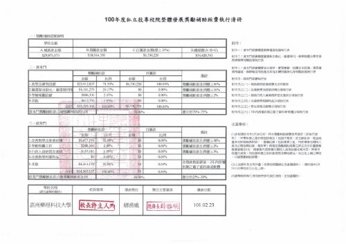 100 年度資本門經費購置教學儀器設備執行表 - 私立技專校院獎勵補助 ...