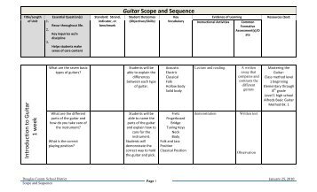 Guitar Scope and Sequence - Douglas County School District