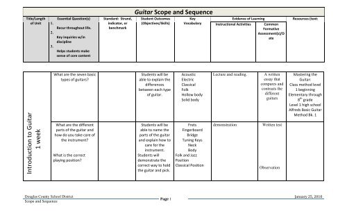 Guitar Scope and Sequence - Douglas County School District