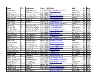 Name RIR 2012 Local Society Phone - Voice Email City St Next Audit