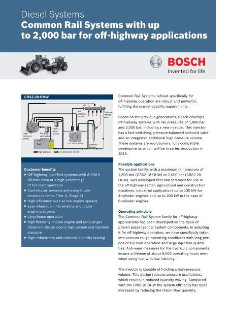 CRS2-OHW - Bosch Automotive Technology