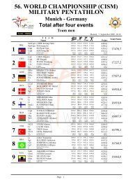 Team men - Military Pentathlon