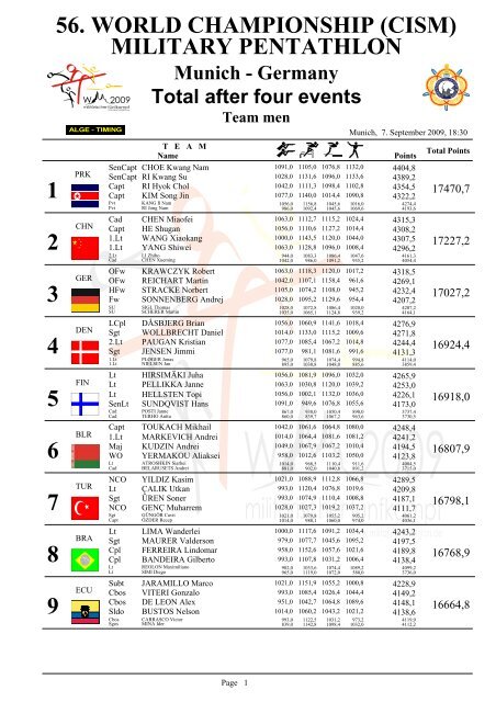 Team men - Military Pentathlon