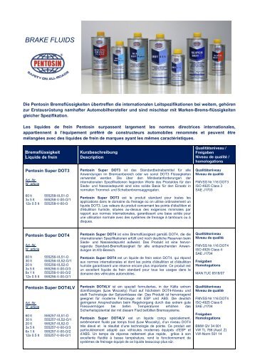 BRAKE FLUIDS - Thommen Furler AG