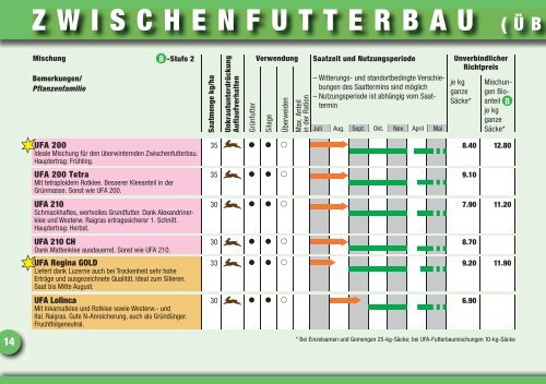 Prospekt UFA Sommersaaten (pdf / 2260 KB) - LANDI Weinland