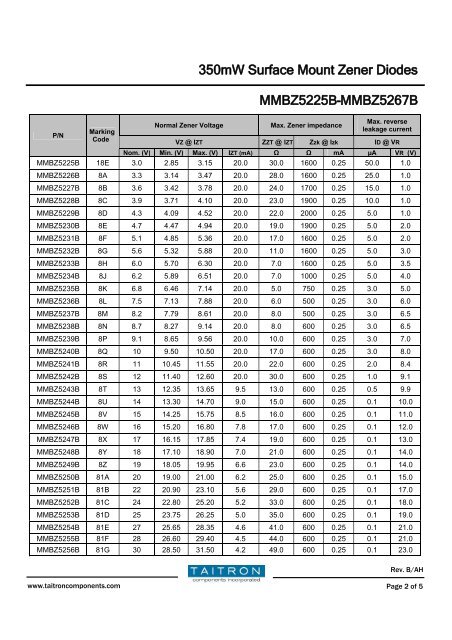 MMBZ5225B - Taitron Components, Inc.