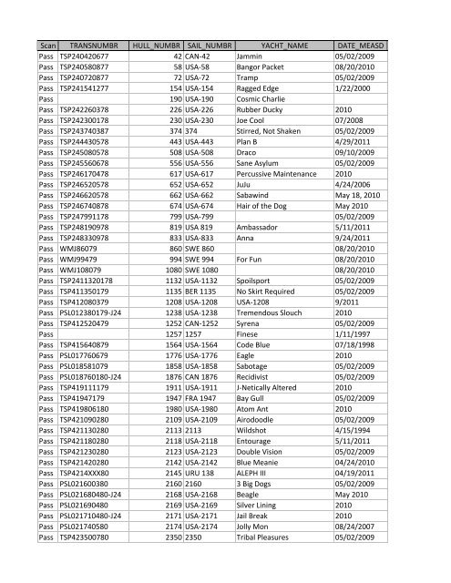 J24 Scanned - 10.10.11.xlsx - International J/24 Class Association