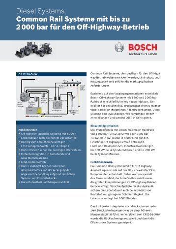 CRS2-OHW - Bosch Automotive Technology