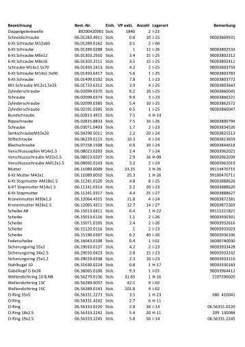 Lagerliste nach MAN Nummern - NFA Nutzfahrzeuge AG