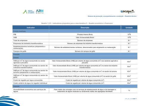 Parte 7 - Sistema de promoÃ§Ã£o, de acompanhamento, de controlo e ...