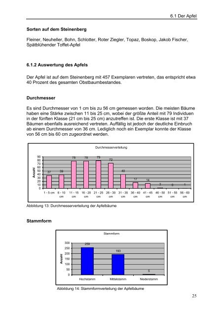 Kartierung der Streuobstbestände am Steinenberg - Hochschule ...