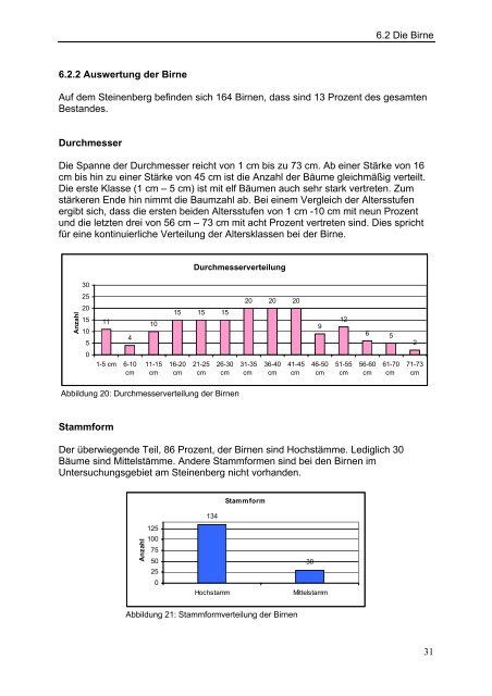 Kartierung der Streuobstbestände am Steinenberg - Hochschule ...