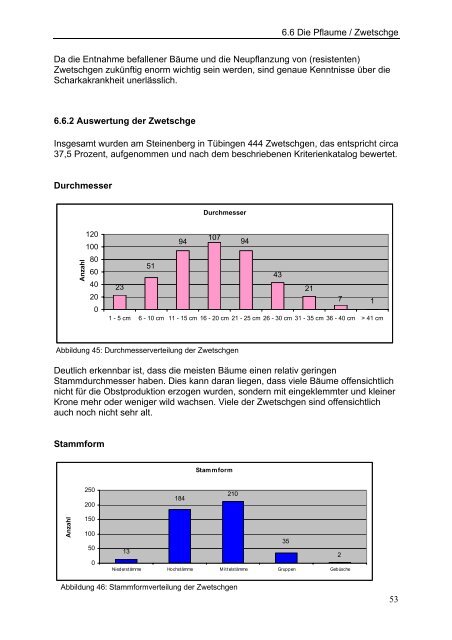 Kartierung der Streuobstbestände am Steinenberg - Hochschule ...