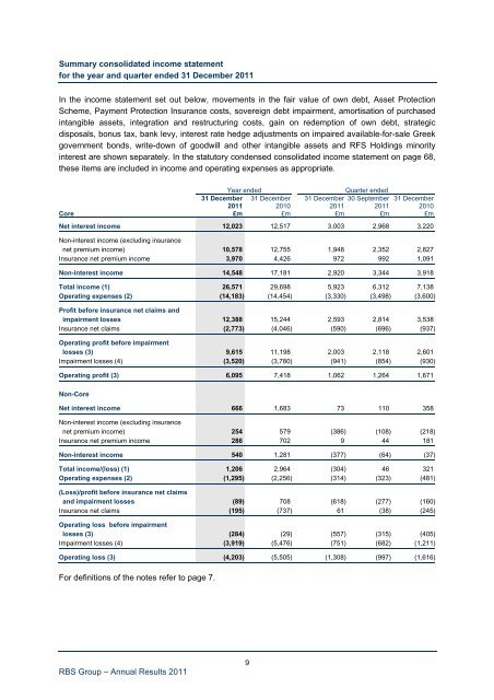 2011 annual results - Investors - RBS.com