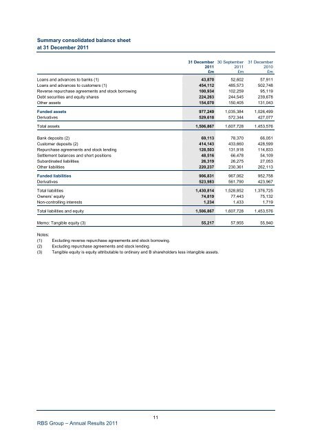 2011 annual results - Investors - RBS.com