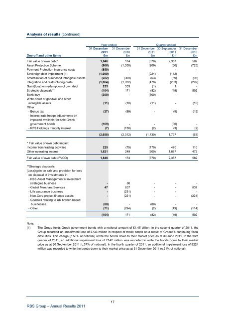 2011 annual results - Investors - RBS.com