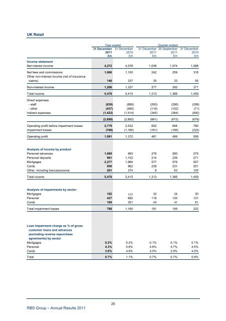 2011 annual results - Investors - RBS.com