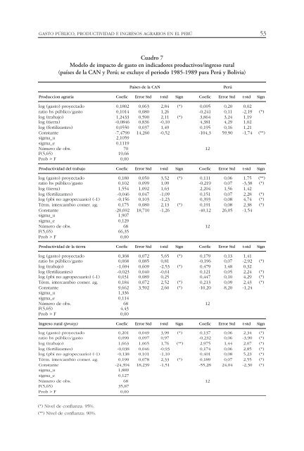 gasto público , productividad e ingresos agrarios en el perú - Grade